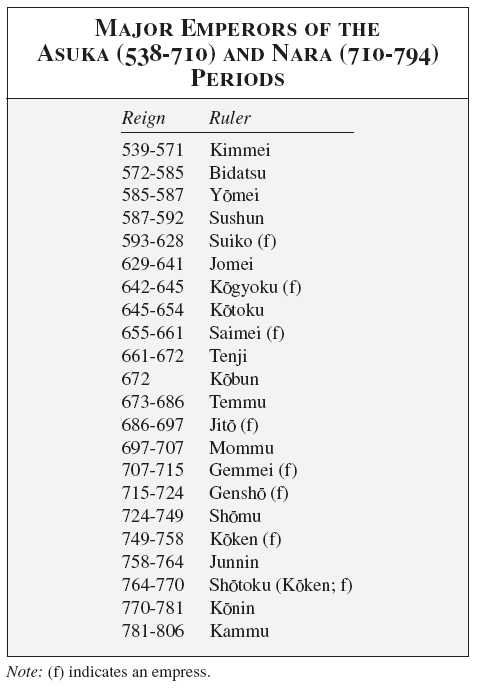 Asuka_Nara_Emperors.tif