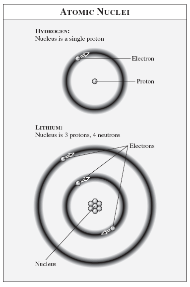 Atomic_Nuclei.tif