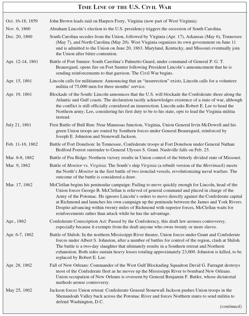 Civil_War_Timeline1.tif