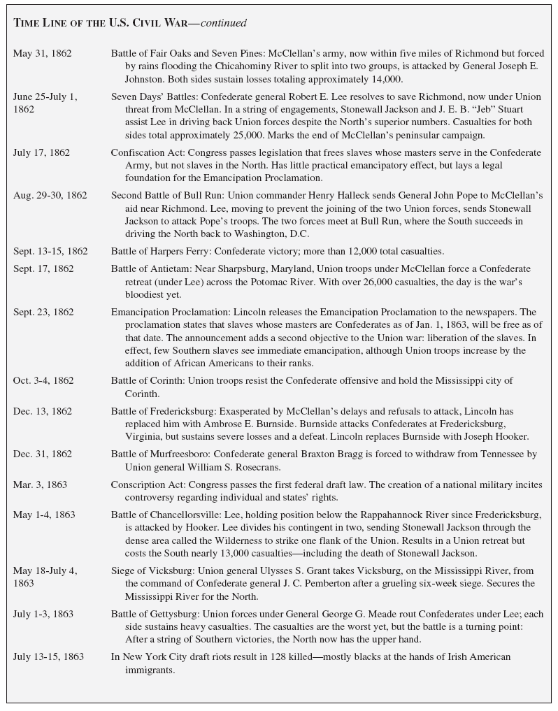 Civil_War_Timeline2.tif