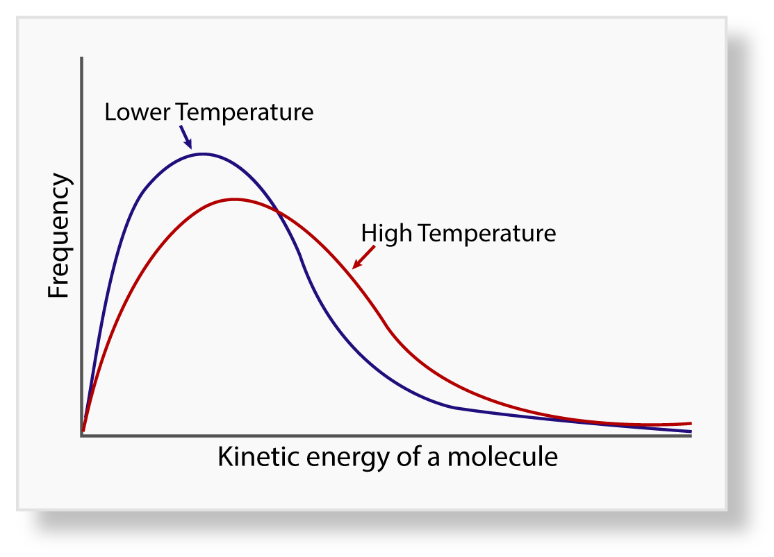 POP_QuantumStatistics_illustration.tif