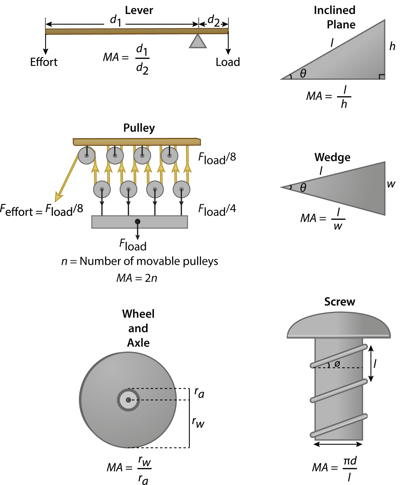 POP_SimpleMachines_MechAdv_illustration.tif
