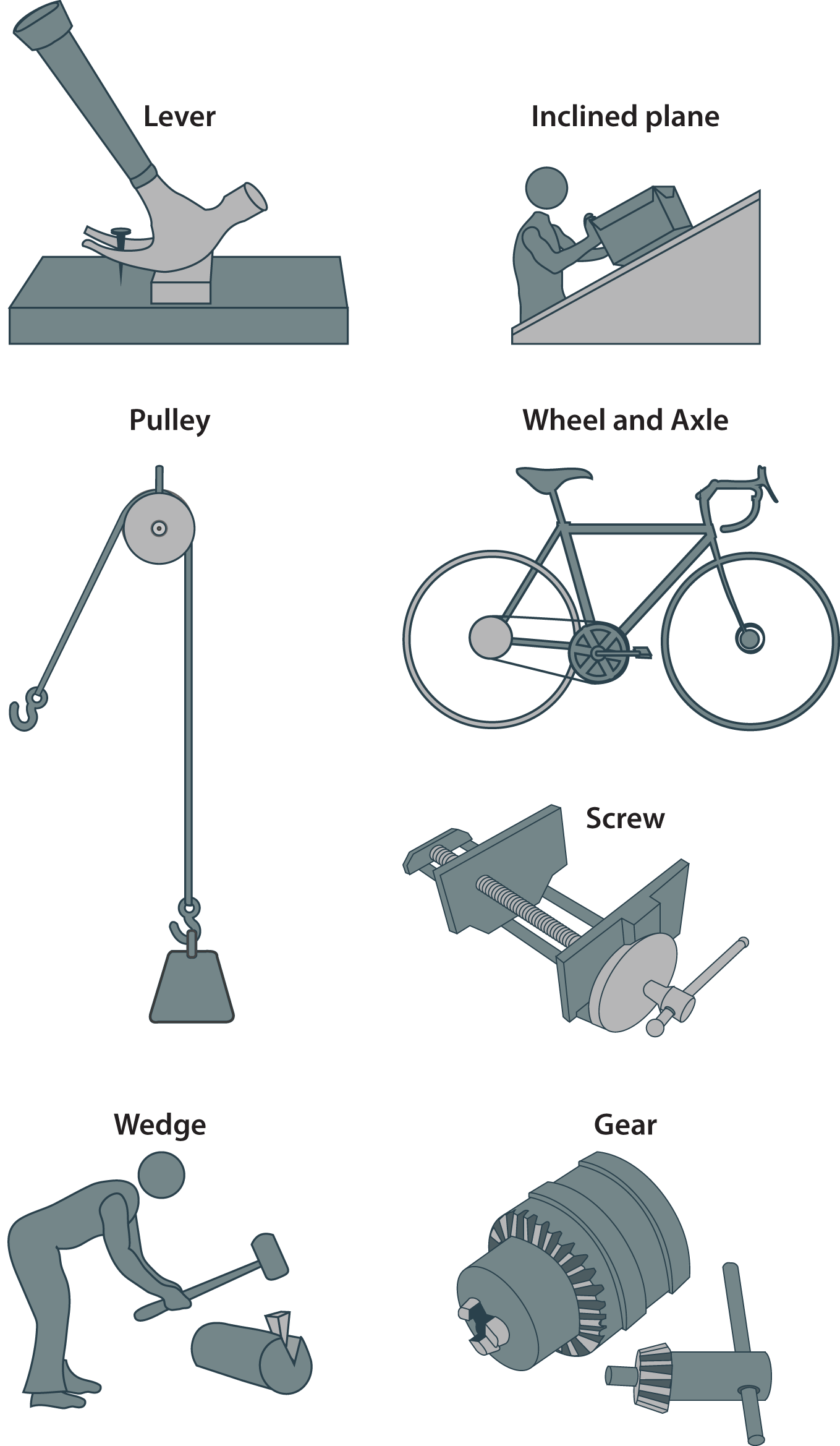 POP_SimpleMachines_illustration.tif