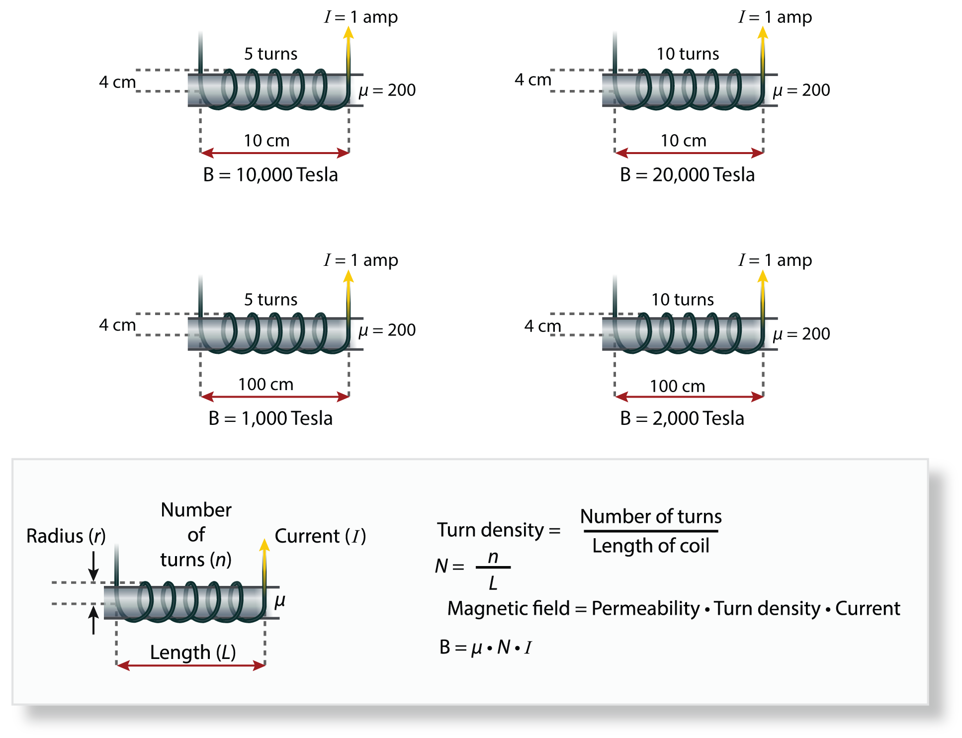 POP_Solenoid_illustration.tif