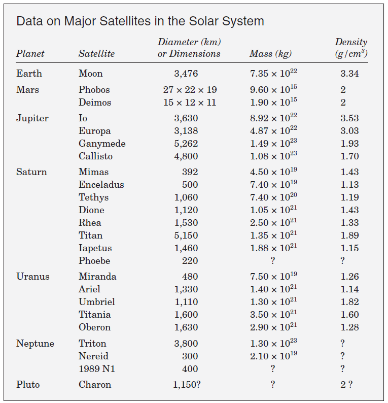 Planetary_Satellites.tif