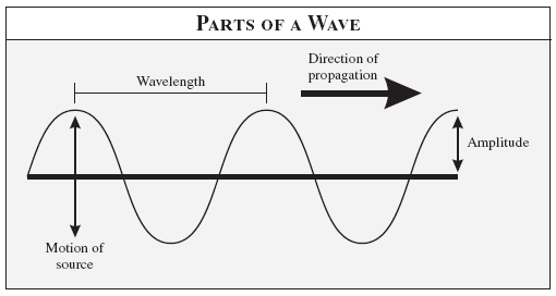 Wave_particle.tif