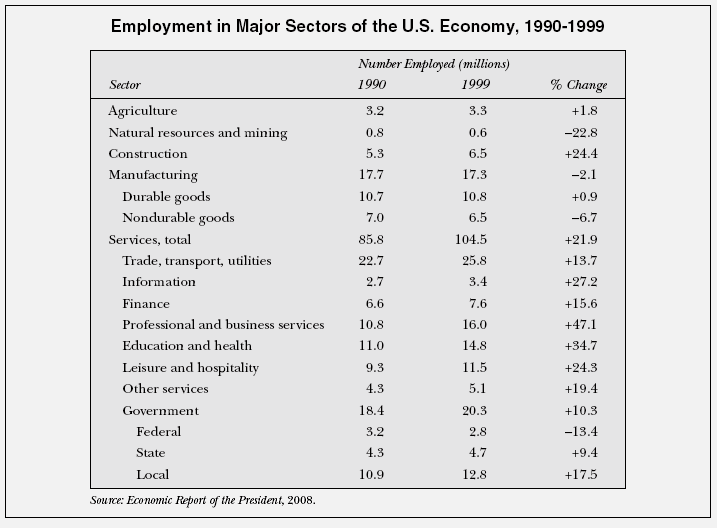 tbl_1990-Employment.tif
