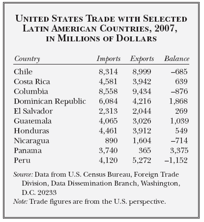 tbl_AmBus-Latin_American_trade.tif