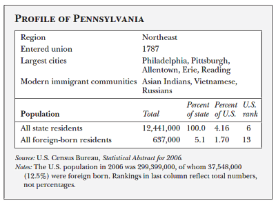tbl_AmIm-Pennsylvania.tif
